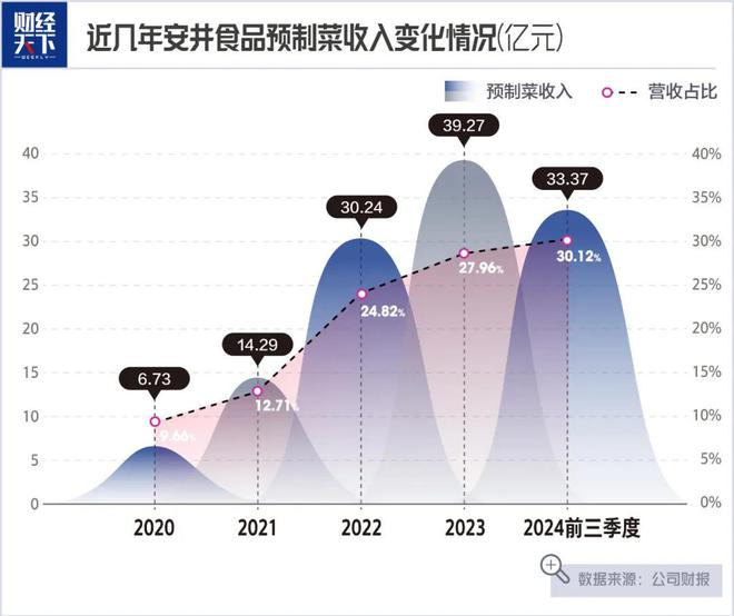 老师卖鱼丸一年大赚14亿PG电子麻将胡了试玩大学(图1)