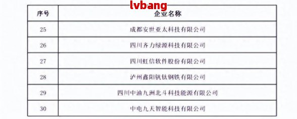 工商注册企业名单麻将胡了成都优质