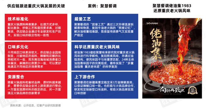 报告2025》发布四大趋势推动火锅赛道发展PG麻将胡了免费试
