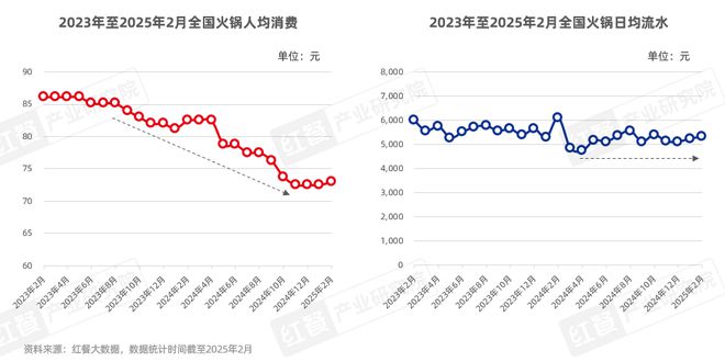报告2025》发布四大趋势推动火锅赛道发展PG麻将胡了免费试玩模拟器《火锅产业发展(图5)