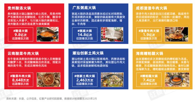 报告2025》发布四大趋势推动火锅赛道发展PG麻将胡了免费试玩模拟器《火锅产业发展(图7)