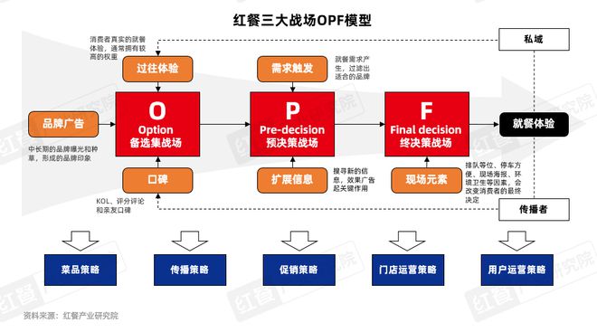 报告2025》发布四大趋势推动火锅赛道发展PG麻将胡了免费试玩模拟器《火锅产业发展(图14)