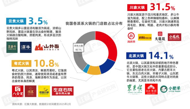 报告2025》发布四大趋势推动火锅赛道发展PG麻将胡了免费试玩模拟器《火锅产业发展(图10)