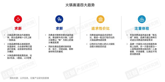 报告2025》发布四大趋势推动火锅赛道发展PG麻将胡了免费试玩模拟器《火锅产业发展(图19)