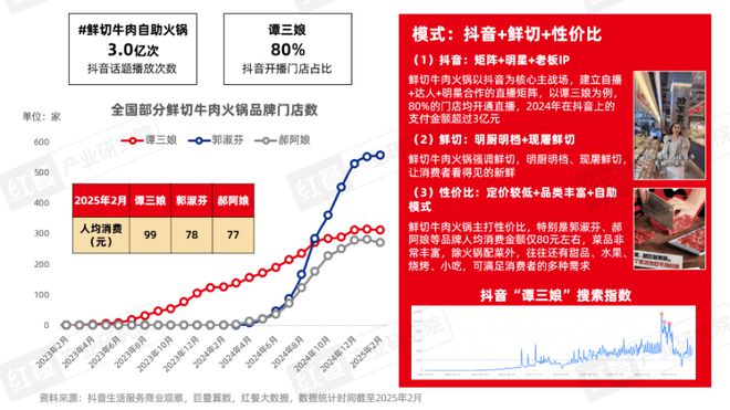 报告2025》发布四大趋势推动火锅赛道发展PG麻将胡了免费试玩模拟器《火锅产业发展(图15)
