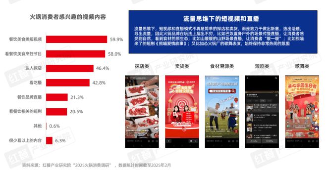 报告2025》发布四大趋势推动火锅赛道发展PG麻将胡了免费试玩模拟器《火锅产业发展(图17)