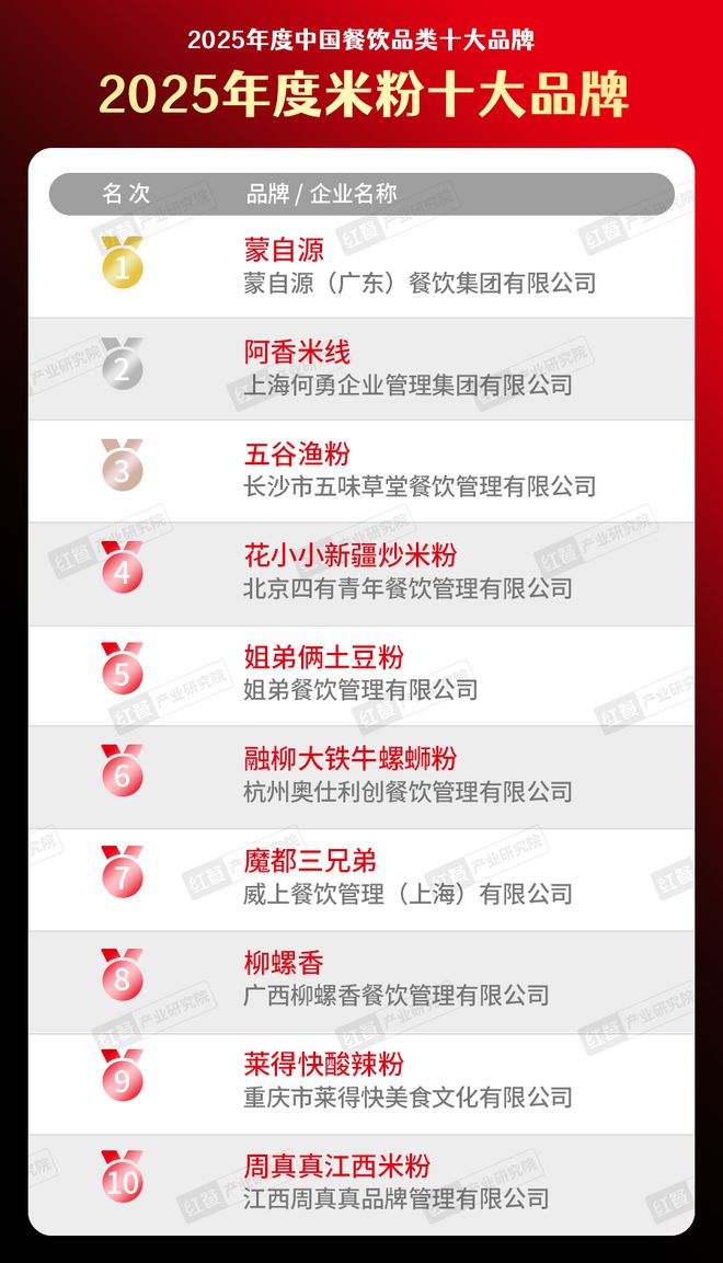 牌”榜单隆重揭晓！头部品牌实力强劲！麻将胡了试玩“2025年度米粉十大品(图1)
