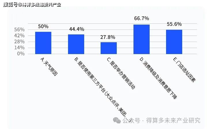 火锅市场现状、案例及趋势PG麻将胡了2试玩成渝