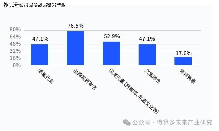 火锅市场现状、案例及趋势PG麻将胡了2试玩成渝(图2) 火锅市场现状、案例及趋势PG麻将胡了2试玩成渝(图2)