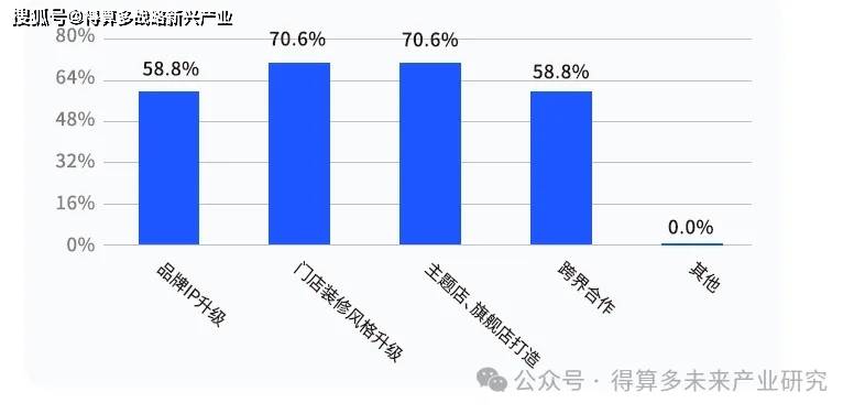 火锅市场现状、案例及趋势PG麻将胡了2试玩成渝(图3)