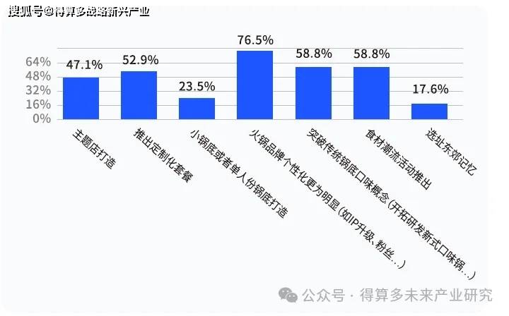 火锅市场现状、案例及趋势PG麻将胡了2试玩成渝(图4) 火锅市场现状、案例及趋势PG麻将胡了2试玩成渝(图4)