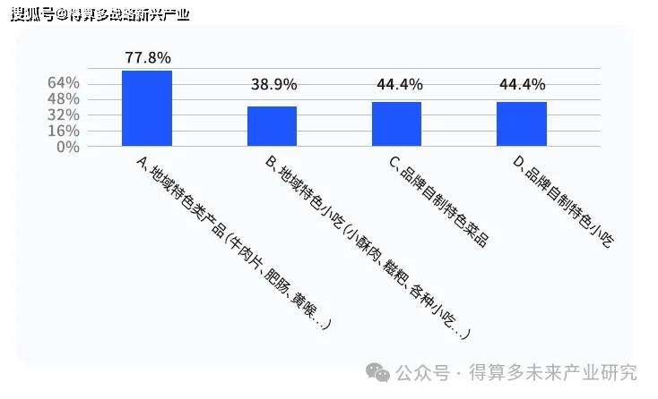 火锅市场现状、案例及趋势PG麻将胡了2试玩成渝(图5) 火锅市场现状、案例及趋势PG麻将胡了2试玩成渝(图5)