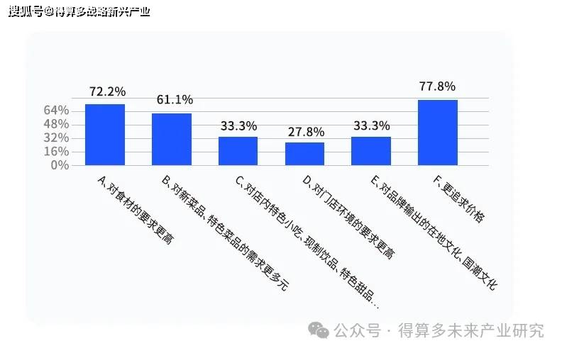 火锅市场现状、案例及趋势PG麻将胡了2试玩成渝(图6) 火锅市场现状、案例及趋势PG麻将胡了2试玩成渝(图6)