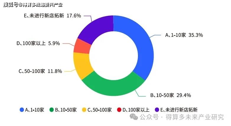 火锅市场现状、案例及趋势PG麻将胡了2试玩成渝(图7) 火锅市场现状、案例及趋势PG麻将胡了2试玩成渝(图7)