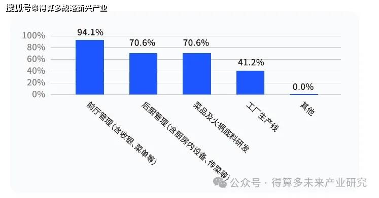 火锅市场现状、案例及趋势PG麻将胡了2试玩成渝(图8) 火锅市场现状、案例及趋势PG麻将胡了2试玩成渝(图8)